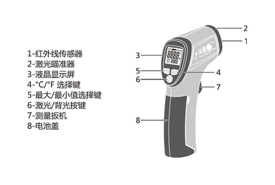 【CEM华盛昌 DT-810 工业型红外线测温仪 手持式测温仪-30~260℃】价格,厂家,图片,温度计,苏州泰世电子-