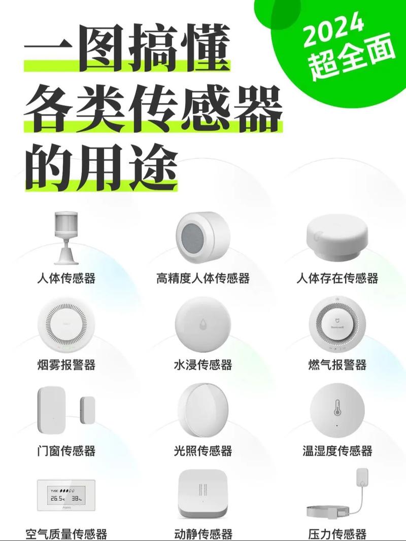 传感器的种类与用途.一张图看懂智能家居传感器传感器是智能家